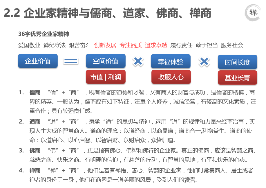 企業(yè)家精神培育—企業(yè)家精神與儒商、道家、佛商、禪商