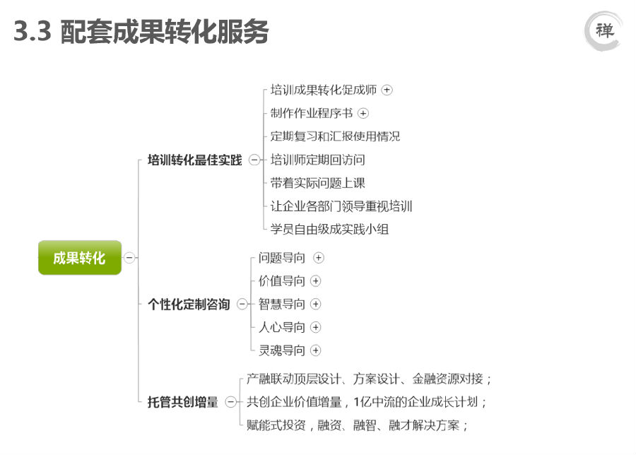企業(yè)家精神培育—配套成果轉(zhuǎn)化服務(wù)