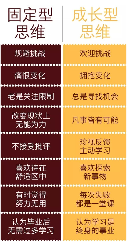 成長(zhǎng)型思維VS固定性思維 圖片.png