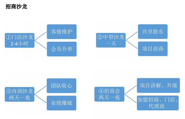 招商沙龍.png