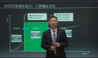 肖勇老師視頻:卓越運營-快速增長的秘密